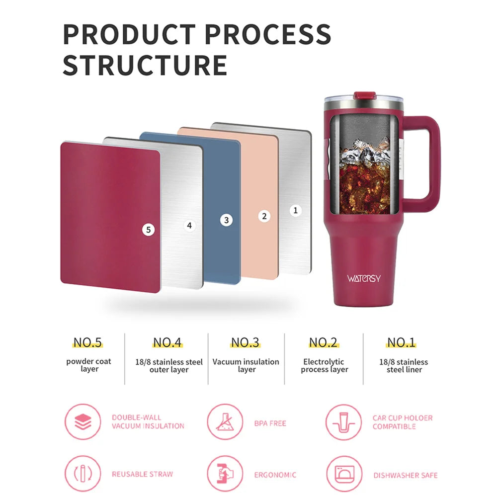 Viral Hydration Tumbler  30oz/40oz Leak-Proof Cup That Keeps Up With You